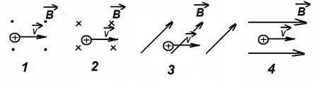 На рисунке изображено движение положительно заряженной частицы в однородном