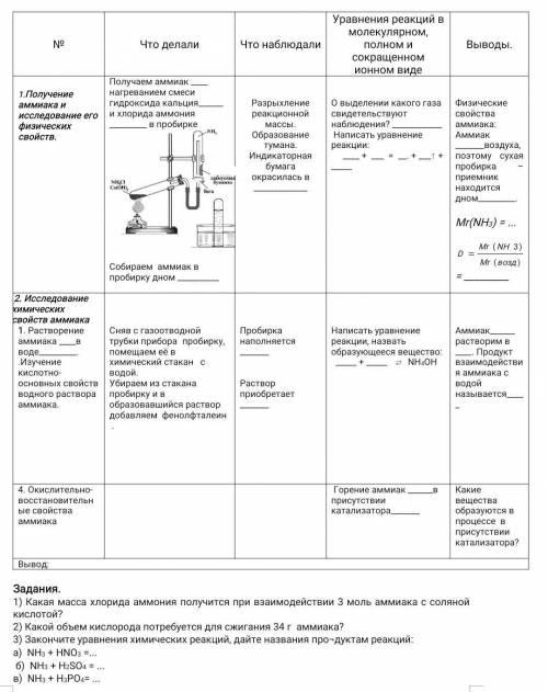 Практическая работа по химии 9 получение аммиака. Уравнение реакции получения аммиака. Получение аммиака и исследование его физических свойств. Получение аммиака что делали что наблюдали. Получение аммиака вывод.