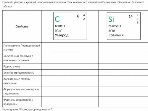 На основании положения в периодической. Сравнить углерод и кремний.