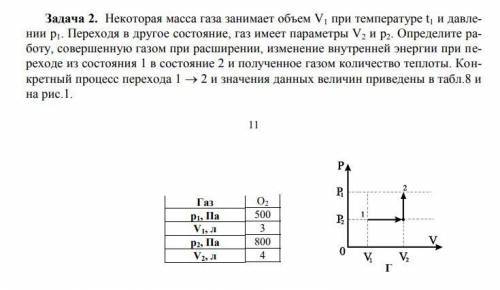 Газ занимающий