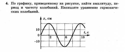 По графику приведенному на рисунке определите амплитуду и частоту колебаний