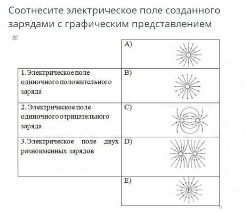 Поле создано зарядом 10. Графическое представление электрического поля.