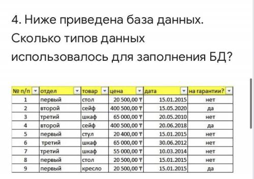 В файле приведена база данных продукты. Тест 20 условия поиска и сортировки в базах данных вариант 2. Используя информацию из приведенной базы. 9_Тест «система управления базами данных» вариант 2. База данных вариант 2 альбому музыкальных.