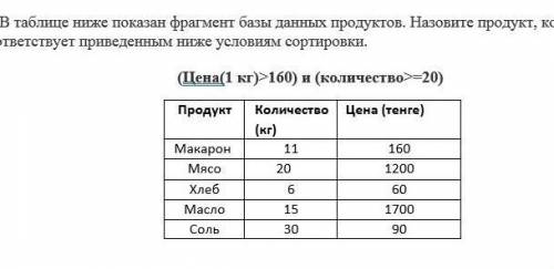 В таблице представлен фрагмент базы данных