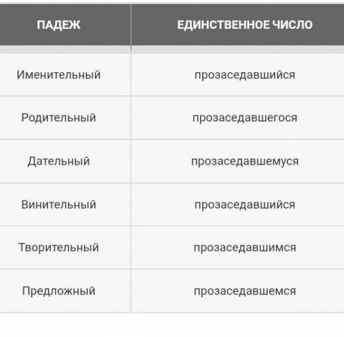 365 дней падежи. День рождения падежи. Оладьи в единственном числе. Группы людей в единственном числе. День рождения просклонять по падежам.