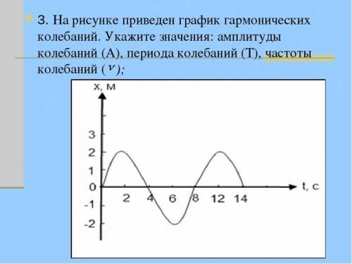 На рисунке представлен профиль волны в определенный момент времени чему равна длина волны