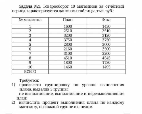 Перевыполнив план на 15 процентов завод выпустил за месяц 230 станков