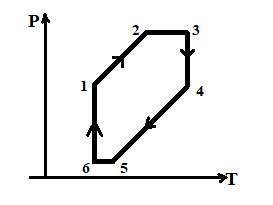 На рисунке показана диаграмма замкнутого процесса происходящего с идеальным газом в какой из точек