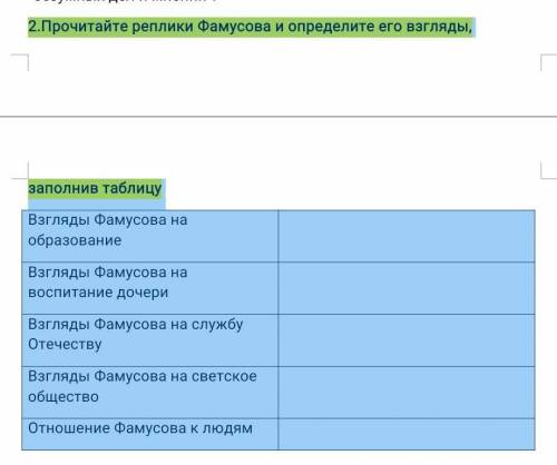 Взгляды фамусова на светское общество. Образование и воспитание Фамусова таблица.