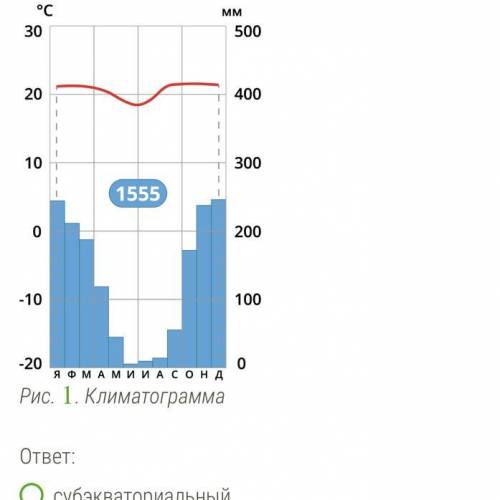 Рассмотрите климатограмму. Какая климатограмма подходит к городу Москва 580 350 1420.