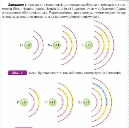 Атомы лития и натрия имеют одинаковое.