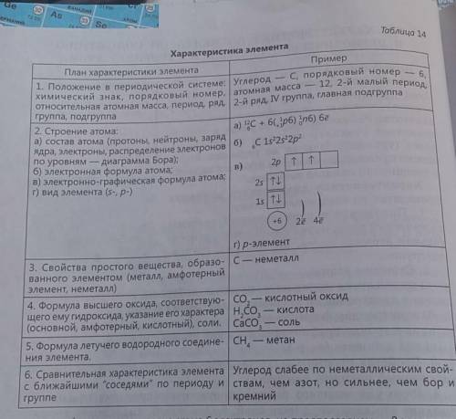 Характеристика элемента 16 по плану