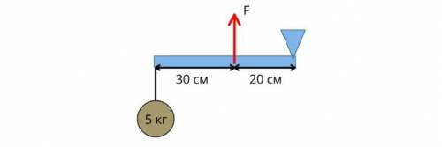 Какую силу нужно приложить. Опыт с удержанием груза рисунок 30.