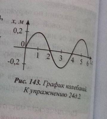 Найдите амплитуду период