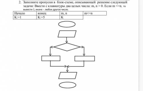 Прямоугольник в блок схеме