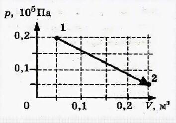 На pv диаграмме показан процесс изменения состояния 4 моль идеального одноатомного газа газ