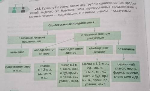 Односоставные предложения вариант 2 ответы