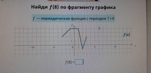 Найдите f 8. Найди 8 по фрагменту Графика. Найти f 8 по фрагменту Графика. Найди ф 11 по фрагменту Графика с периодом т 8 учи ру.