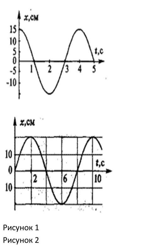 По графику гармонических колебаний определите амплитуду период. Как найти амплитуду колебаний по графику. Как определить амплитуду колебаний по графику. По графику колебаний (рис 1)определите амплитуду. Как найти амплитуду по графику физика.