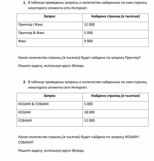 В таблице приведены запросы и количество найденных