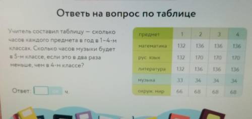 Ответьте на вопрос 1 сколько. Учитель составил таблицу сколько часов. Учитель составил таблицу. Ответь на вопрос по таблице сколько часов музыки. Сколько часов каждого предмета в 1 классе.