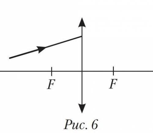 Какое изображение предмета ав получится в линзе рис 60