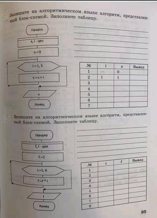 Запишите на алгоритмическом языке алгоритм представленный блок схемой заполните таблицу