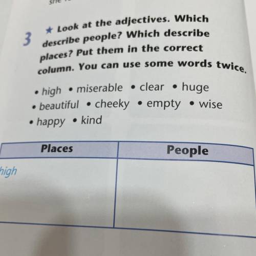 Using some the words. Put the Words in the correct columns Basketball cartoon тест по английскому. Describing people. Write the Words in the correct column. Put the adjectives in the correct column positive negative quiet.