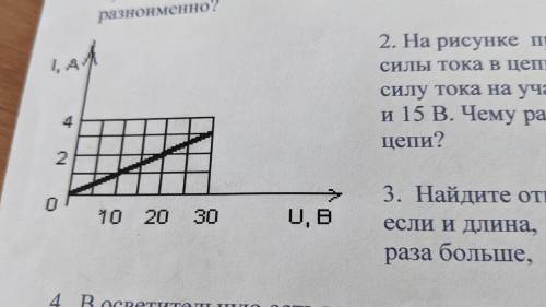 На рисунке показан график зависимости силы тока в лампе накаливания